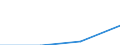 Unit of measure: Million euro / Direction of flow: Paid / National accounts indicator (ESA 2010): Final consumption expenditure / Geopolitical entity (reporting): Lubuskie