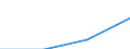 Unit of measure: Million euro / Direction of flow: Paid / National accounts indicator (ESA 2010): Final consumption expenditure / Geopolitical entity (reporting): Opolskie