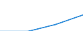 Unit of measure: Million euro / Direction of flow: Paid / National accounts indicator (ESA 2010): Final consumption expenditure / Geopolitical entity (reporting): Pomorskie