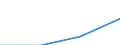 Unit of measure: Million euro / Direction of flow: Paid / National accounts indicator (ESA 2010): Final consumption expenditure / Geopolitical entity (reporting): Makroregion województwo mazowieckie