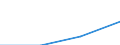 Unit of measure: Million euro / Direction of flow: Paid / National accounts indicator (ESA 2010): Final consumption expenditure / Geopolitical entity (reporting): Warszawski sto?eczny