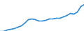 Unit of measure: Million euro / Direction of flow: Paid / National accounts indicator (ESA 2010): Consumption of fixed capital / Geopolitical entity (reporting): Estonia