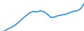 Unit of measure: Million euro / Direction of flow: Paid / National accounts indicator (ESA 2010): Consumption of fixed capital / Geopolitical entity (reporting): Spain
