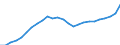 Unit of measure: Million euro / Direction of flow: Paid / National accounts indicator (ESA 2010): Consumption of fixed capital / Geopolitical entity (reporting): Galicia