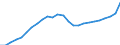 Unit of measure: Million euro / Direction of flow: Paid / National accounts indicator (ESA 2010): Consumption of fixed capital / Geopolitical entity (reporting): Principado de Asturias