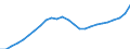 Unit of measure: Million euro / Direction of flow: Paid / National accounts indicator (ESA 2010): Consumption of fixed capital / Geopolitical entity (reporting): Cantabria