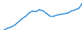 Unit of measure: Million euro / Direction of flow: Paid / National accounts indicator (ESA 2010): Consumption of fixed capital / Geopolitical entity (reporting): Noreste