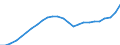 Unit of measure: Million euro / Direction of flow: Paid / National accounts indicator (ESA 2010): Consumption of fixed capital / Geopolitical entity (reporting): Comunidad Foral de Navarra