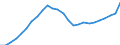 Unit of measure: Million euro / Direction of flow: Paid / National accounts indicator (ESA 2010): Consumption of fixed capital / Geopolitical entity (reporting): La Rioja