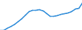Unit of measure: Million euro / Direction of flow: Paid / National accounts indicator (ESA 2010): Consumption of fixed capital / Geopolitical entity (reporting): Aragón