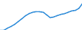 Unit of measure: Million euro / Direction of flow: Paid / National accounts indicator (ESA 2010): Consumption of fixed capital / Geopolitical entity (reporting): Comunidad de Madrid