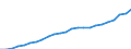 Volkswirtschaftliche Gesamtrechnungen Indikator (ESVG 2010): Nominale Arbeitsproduktivität je Erwerbstätigen / Maßeinheit: Euro / Geopolitische Meldeeinheit: Yugozapaden