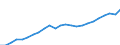 Volkswirtschaftliche Gesamtrechnungen Indikator (ESVG 2010): Nominale Arbeitsproduktivität je Erwerbstätigen / Maßeinheit: Euro / Geopolitische Meldeeinheit: Praha