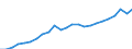 Volkswirtschaftliche Gesamtrechnungen Indikator (ESVG 2010): Nominale Arbeitsproduktivität je Erwerbstätigen / Maßeinheit: Euro / Geopolitische Meldeeinheit: St?ední ?echy