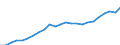 Volkswirtschaftliche Gesamtrechnungen Indikator (ESVG 2010): Nominale Arbeitsproduktivität je Erwerbstätigen / Maßeinheit: Euro / Geopolitische Meldeeinheit: Severovýchod