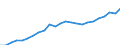Volkswirtschaftliche Gesamtrechnungen Indikator (ESVG 2010): Nominale Arbeitsproduktivität je Erwerbstätigen / Maßeinheit: Euro / Geopolitische Meldeeinheit: St?ední Morava