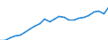 Volkswirtschaftliche Gesamtrechnungen Indikator (ESVG 2010): Nominale Arbeitsproduktivität je Erwerbstätigen / Maßeinheit: Euro / Geopolitische Meldeeinheit: Moravskoslezsko