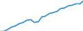 Volkswirtschaftliche Gesamtrechnungen Indikator (ESVG 2010): Nominale Arbeitsproduktivität je Erwerbstätigen / Maßeinheit: Euro / Geopolitische Meldeeinheit: Sjælland