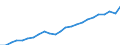 Volkswirtschaftliche Gesamtrechnungen Indikator (ESVG 2010): Nominale Arbeitsproduktivität je Erwerbstätigen / Maßeinheit: Euro / Geopolitische Meldeeinheit: Oberbayern