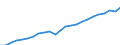 Volkswirtschaftliche Gesamtrechnungen Indikator (ESVG 2010): Nominale Arbeitsproduktivität je Erwerbstätigen / Maßeinheit: Euro / Geopolitische Meldeeinheit: Schwaben