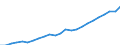 Volkswirtschaftliche Gesamtrechnungen Indikator (ESVG 2010): Nominale Arbeitsproduktivität je Erwerbstätigen / Maßeinheit: Euro / Geopolitische Meldeeinheit: Berlin