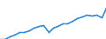 Volkswirtschaftliche Gesamtrechnungen Indikator (ESVG 2010): Nominale Arbeitsproduktivität je Erwerbstätigen / Maßeinheit: Euro / Geopolitische Meldeeinheit: Bremen