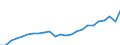 Volkswirtschaftliche Gesamtrechnungen Indikator (ESVG 2010): Nominale Arbeitsproduktivität je Erwerbstätigen / Maßeinheit: Euro / Geopolitische Meldeeinheit: Hamburg