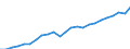 Volkswirtschaftliche Gesamtrechnungen Indikator (ESVG 2010): Nominale Arbeitsproduktivität je Erwerbstätigen / Maßeinheit: Euro / Geopolitische Meldeeinheit: Hannover