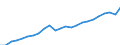 Volkswirtschaftliche Gesamtrechnungen Indikator (ESVG 2010): Nominale Arbeitsproduktivität je Erwerbstätigen / Maßeinheit: Euro / Geopolitische Meldeeinheit: Düsseldorf