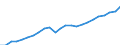 Volkswirtschaftliche Gesamtrechnungen Indikator (ESVG 2010): Nominale Arbeitsproduktivität je Erwerbstätigen / Maßeinheit: Euro / Geopolitische Meldeeinheit: Münster