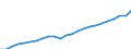 Volkswirtschaftliche Gesamtrechnungen Indikator (ESVG 2010): Nominale Arbeitsproduktivität je Erwerbstätigen / Maßeinheit: Euro / Geopolitische Meldeeinheit: Sachsen-Anhalt