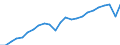 Volkswirtschaftliche Gesamtrechnungen Indikator (ESVG 2010): Reale Arbeitsproduktivität je Erwerbstätigen / Maßeinheit: Index, 2015=100 / Geopolitische Meldeeinheit: Europäische Union - 27 Länder (ab 2020)