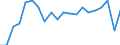 Volkswirtschaftliche Gesamtrechnungen Indikator (ESVG 2010): Reale Arbeitsproduktivität je Erwerbstätigen / Maßeinheit: Index, 2015=100 / Geopolitische Meldeeinheit: Région de Bruxelles-Capitale/Brussels Hoofdstedelijk Gewest