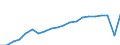 National accounts indicator (ESA 2010): Real labour productivity per person / Unit of measure: Index, 2015=100 / Geopolitical entity (reporting): Prov. Vlaams-Brabant