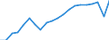 National accounts indicator (ESA 2010): Real labour productivity per person / Unit of measure: Index, 2015=100 / Geopolitical entity (reporting): Prov. West-Vlaanderen