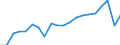 National accounts indicator (ESA 2010): Real labour productivity per person / Unit of measure: Index, 2015=100 / Geopolitical entity (reporting): Région wallonne