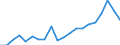 National accounts indicator (ESA 2010): Real labour productivity per person / Unit of measure: Index, 2015=100 / Geopolitical entity (reporting): Prov. Brabant wallon