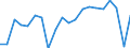 National accounts indicator (ESA 2010): Real labour productivity per person / Unit of measure: Index, 2015=100 / Geopolitical entity (reporting): Prov. Hainaut