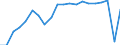 National accounts indicator (ESA 2010): Real labour productivity per person / Unit of measure: Index, 2015=100 / Geopolitical entity (reporting): Prov. Liège
