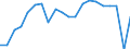 National accounts indicator (ESA 2010): Real labour productivity per person / Unit of measure: Index, 2015=100 / Geopolitical entity (reporting): Prov. Namur