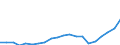 National accounts indicator (ESA 2010): Real labour productivity per person / Unit of measure: Index, 2015=100 / Geopolitical entity (reporting): Extra-Regio NUTS 2