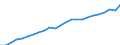 National accounts indicator (ESA 2010): Real labour productivity per person / Unit of measure: Index, 2015=100 / Geopolitical entity (reporting): Bulgaria