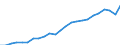 National accounts indicator (ESA 2010): Real labour productivity per person / Unit of measure: Index, 2015=100 / Geopolitical entity (reporting): Severna i Yugoiztochna Bulgaria