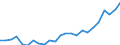 National accounts indicator (ESA 2010): Real labour productivity per person / Unit of measure: Index, 2015=100 / Geopolitical entity (reporting): Severozapaden