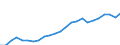 National accounts indicator (ESA 2010): Real labour productivity per person / Unit of measure: Index, 2015=100 / Geopolitical entity (reporting): Severen tsentralen