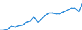National accounts indicator (ESA 2010): Real labour productivity per person / Unit of measure: Index, 2015=100 / Geopolitical entity (reporting): Severoiztochen