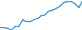 National accounts indicator (ESA 2010): Real labour productivity per person / Unit of measure: Index, 2015=100 / Geopolitical entity (reporting): Yugoiztochen
