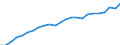 National accounts indicator (ESA 2010): Real labour productivity per person / Unit of measure: Index, 2015=100 / Geopolitical entity (reporting): Yugozapadna i Yuzhna tsentralna Bulgaria