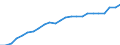 National accounts indicator (ESA 2010): Real labour productivity per person / Unit of measure: Index, 2015=100 / Geopolitical entity (reporting): Yugozapaden