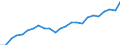 National accounts indicator (ESA 2010): Real labour productivity per person / Unit of measure: Index, 2015=100 / Geopolitical entity (reporting): Yuzhen tsentralen